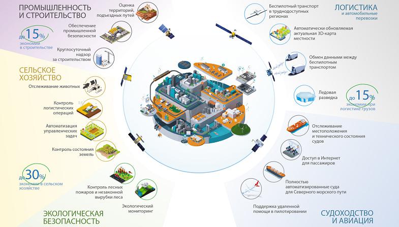 Что входит в проект Роскосмоса "Сфера"